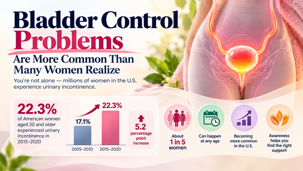 FemiCore for Bladder Control